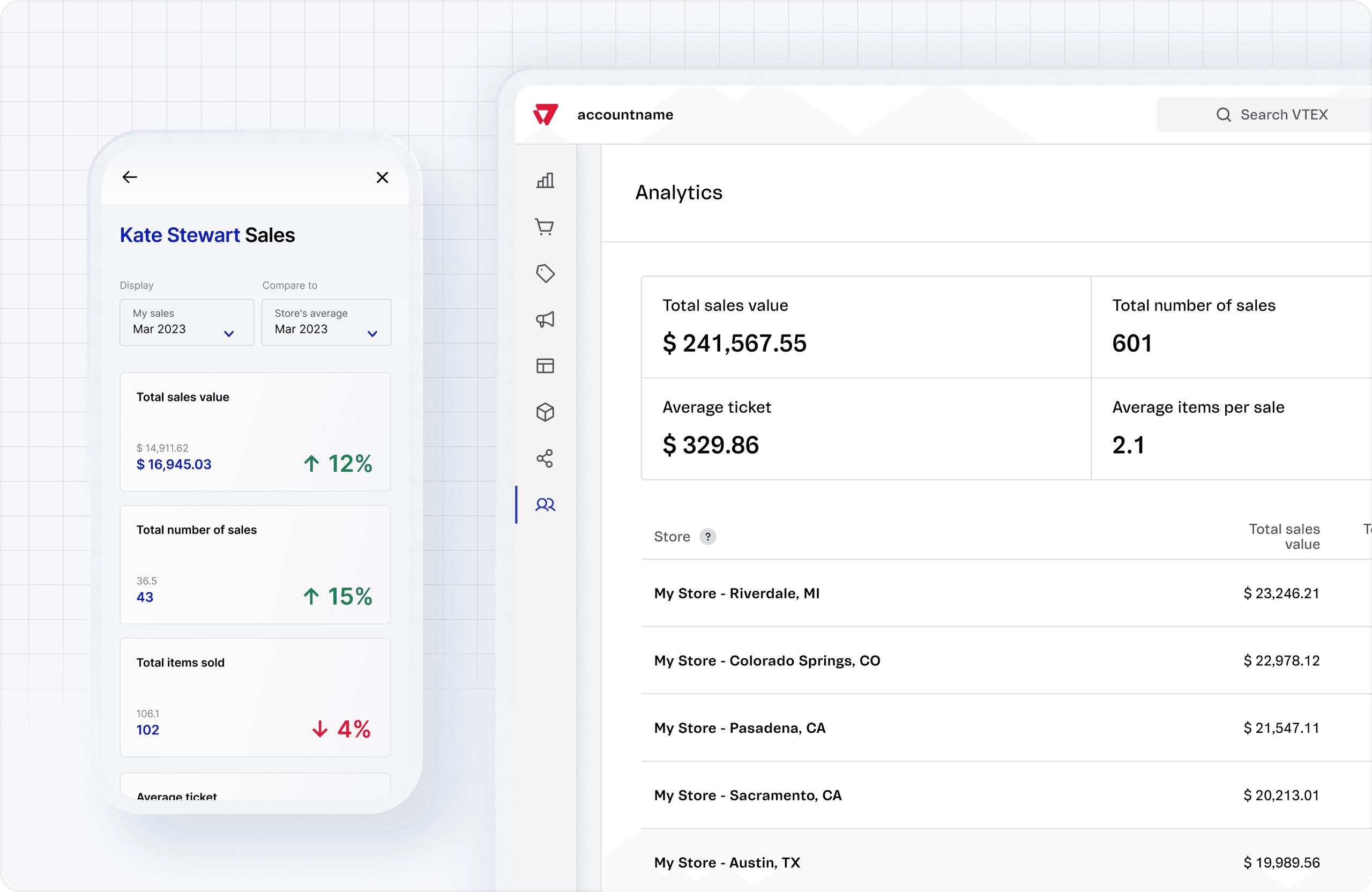 Fosters sales and team's productivity